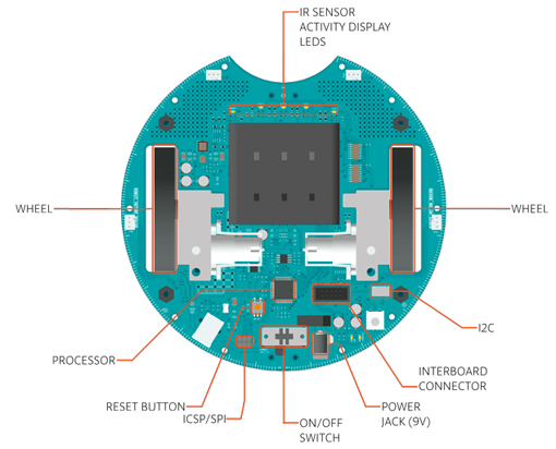 Robot arduino