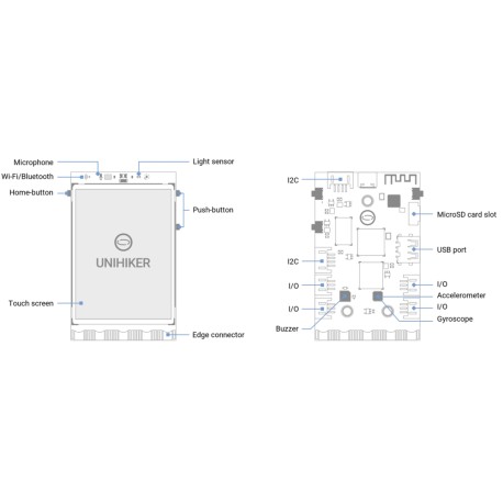 Détail de la carte UNIHIKER DFRobot DFR0706 Détail de la carte UNIHIKER DFRobot DFR0706