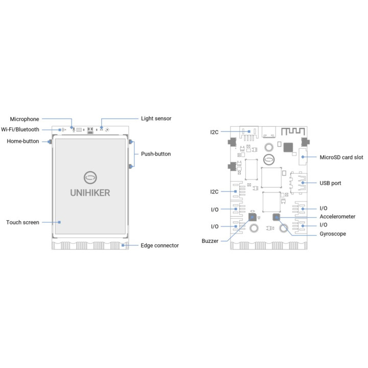 Détail de la carte UNIHIKER DFRobot DFR0706