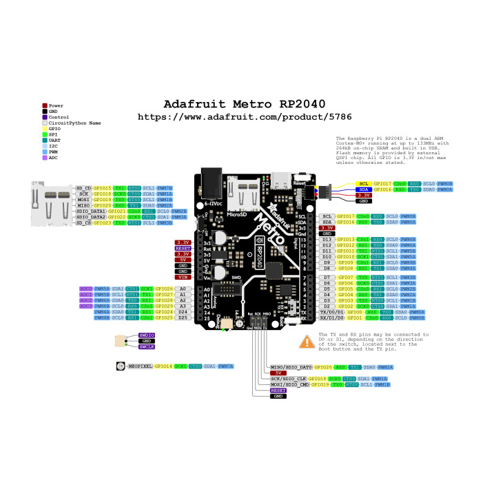 Détail de la carte Adafruit Metro RP2040