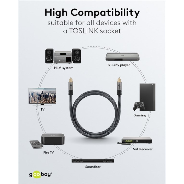 Utilisation du cable optique Toslink vers Toslink 1 m