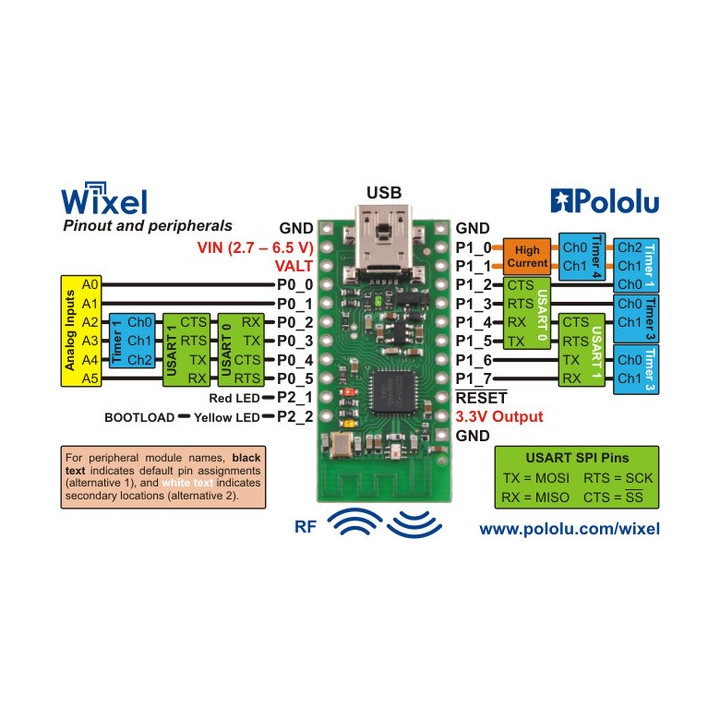Brochage du module Module sans fil USB programmable Wixel