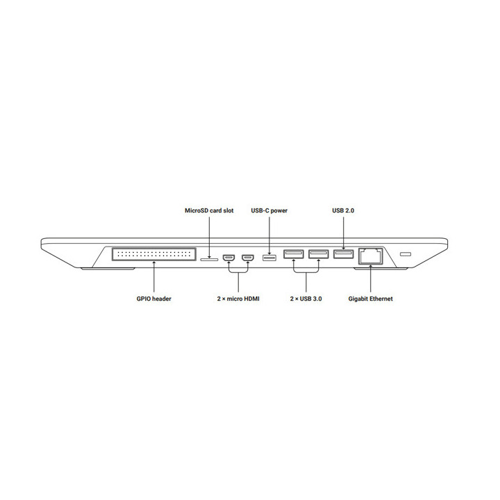 Détail des connecteur de la Raspberry Pi 400