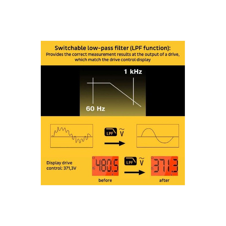Fonction filtre de la Pince ampèremétrique True RMS PCW05A