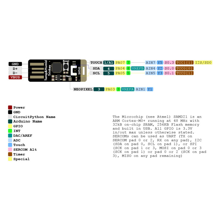 Détail des port du module USB Trinkey SHT41