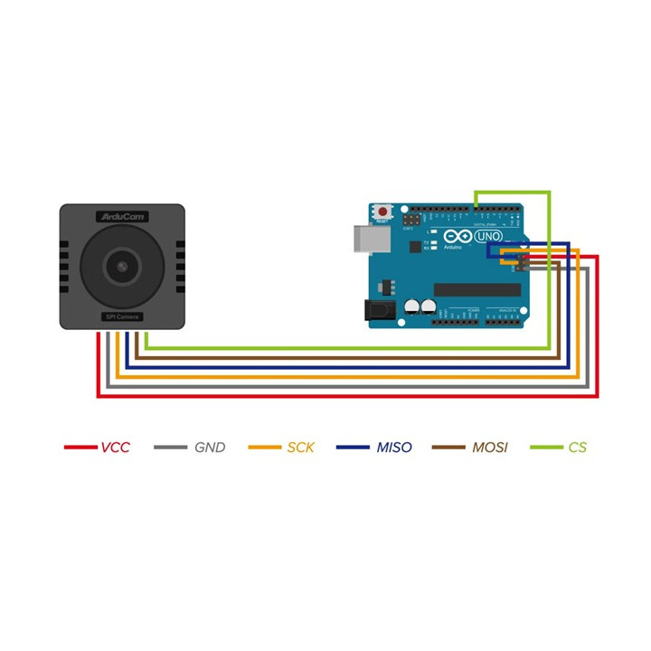 Exemple de raccordement du module caméra ArduCAM Mega 3 MP B0400 sur un Arduino UNO