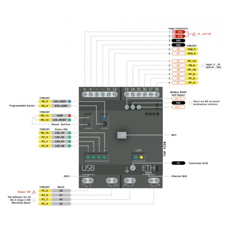 Détail du module Arduino® Opta WIFI AFX00002 Détail du module Arduino® Opta WIFI AFX00002