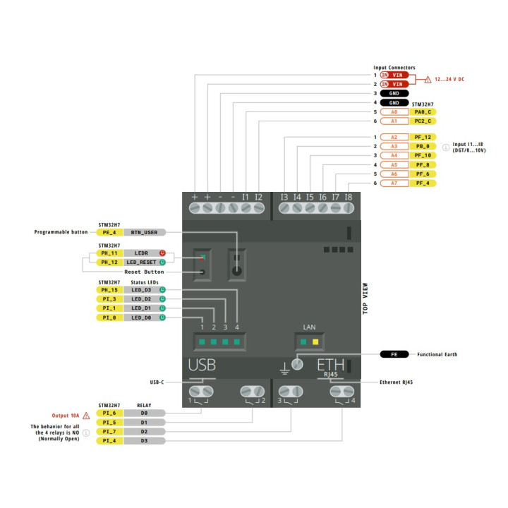 Détail du module Arduino® Opta Lite AFX00003