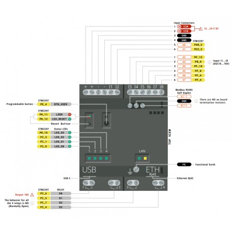 Détail du module Arduino® Opta RS485 AFX00001 Détail du module Arduino® Opta RS485 AFX00001