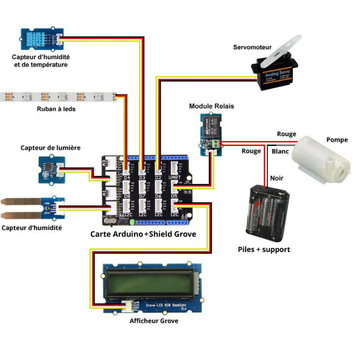 Détaille du montage Mini serre automatisée intelligente base Arduino