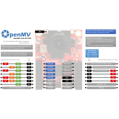 Brochage de la caméra intelligente OpenMV Cam RT1062 Brochage de la caméra intelligente OpenMV Cam RT1062