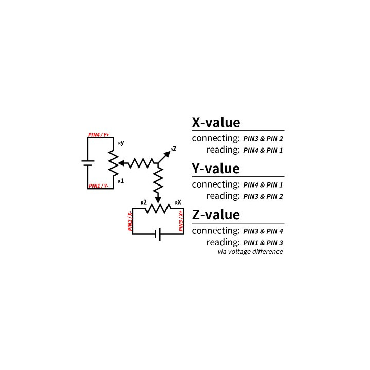 Shéma du capteur 3 axes ( force et position ) CERADEX XYZ1T