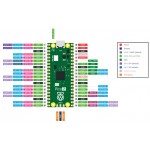 Brochage de la carte Raspberry Pi Pico 2