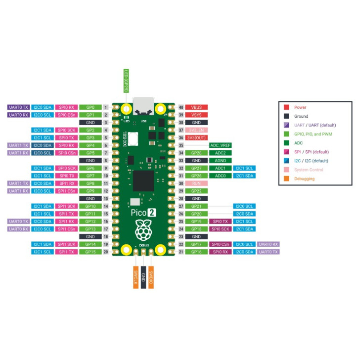 Brochage de la carte Raspberry Pi Pico 2