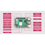 Port MIPI CSI/DSI pour camera et afficheur sur la Carte Raspberry Pi 5