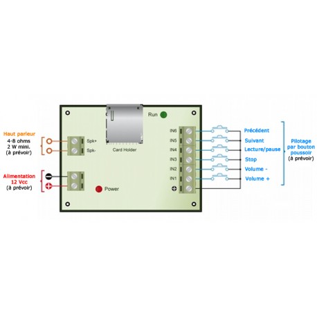 Détail des raccordement du Lecteur MP3 amplifié 0,5W pour carte SD Cebek TR-20 Détail des raccordement du Lecteur MP3 amplifié 0,5W pour carte SD Cebek TR-20