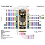 Détail des broches du module PIM724 Pimoroni Pico Plus 2