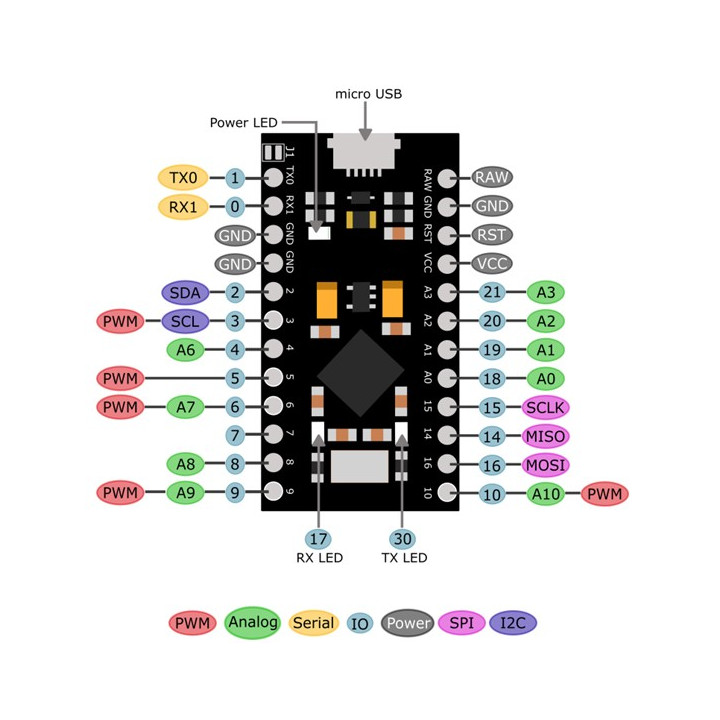 Détail de la carte Carte Arduino Pro Micro Joy-IT compatible Arduino