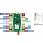 Détail des broches de la carte Raspberry Pi Pico 2W