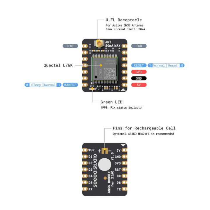 Brochage du module de géolocalisation GNSS pour XIAO 109100021