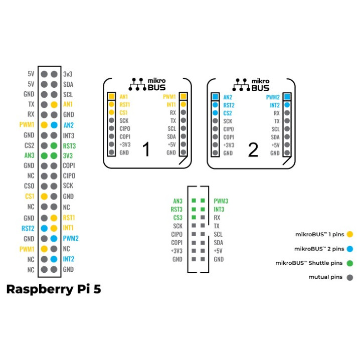 Détail des broches du module Pi 5 Click Shield pour Raspberry Pi 5 MIKROE-6423