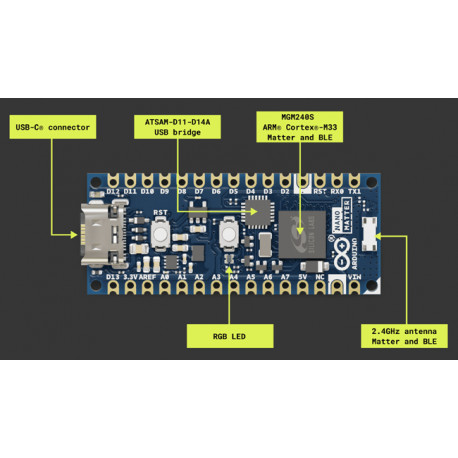 Détail du module Arduino Nano Matter ABX00112