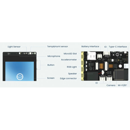 Détail de la carte UNIHIKER K10 DFRobot DFR0992 Détail de la carte UNIHIKER K10 DFRobot DFR0992