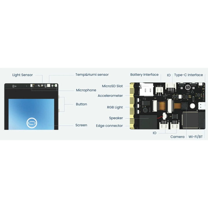 Détail de la carte UNIHIKER K10 DFRobot DFR0992