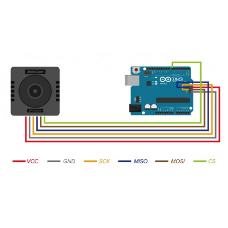 Exemple de raccordement du module caméra ArduCAM Mega 3 MP B0435 sur un Arduino UNO