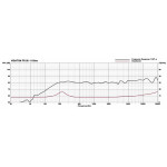 Courbe de réponde en fréquence du mini haut-parleur large bande FR 58