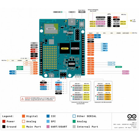 Brochage de la carte Arduino UNO Q ABX00162