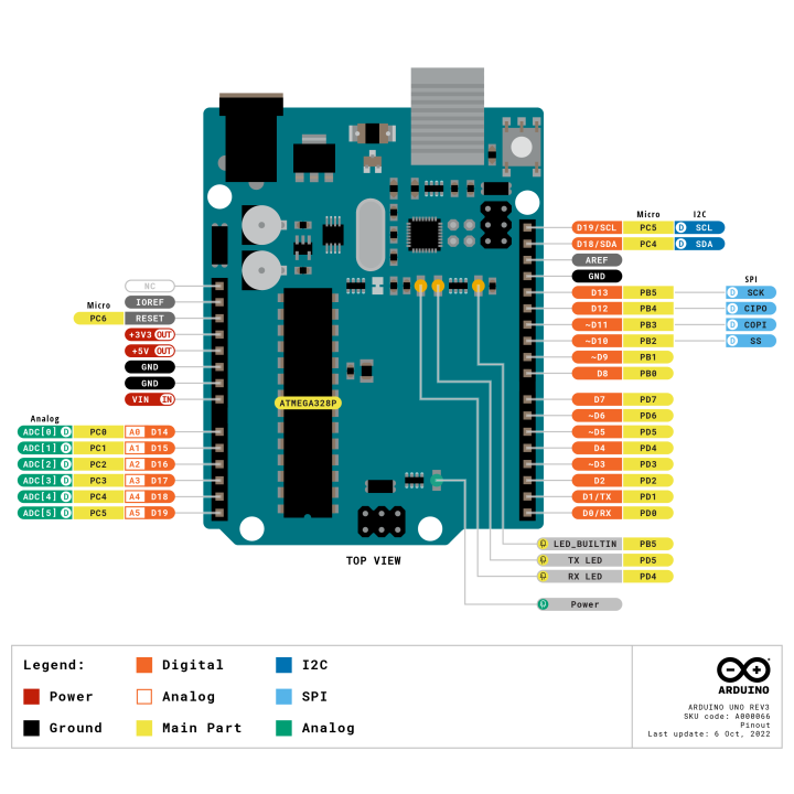 Brochage de la carte Arduino® UNO Rev 3 A000066