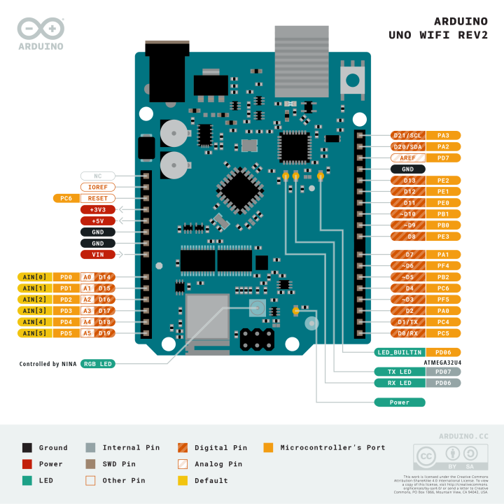 Brochage de la carte Arduino® Uno WiFi Rev2 ABX00021