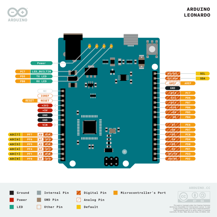 Brochage de la carte Arduino® Leonardo A000057