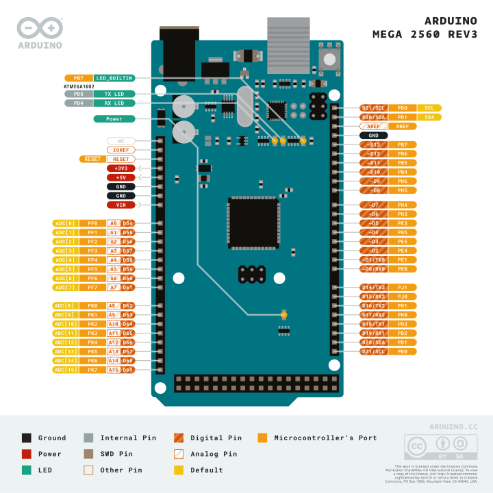 Brochage de la carte Arduino® Mega 2560 Rev 3 A000067