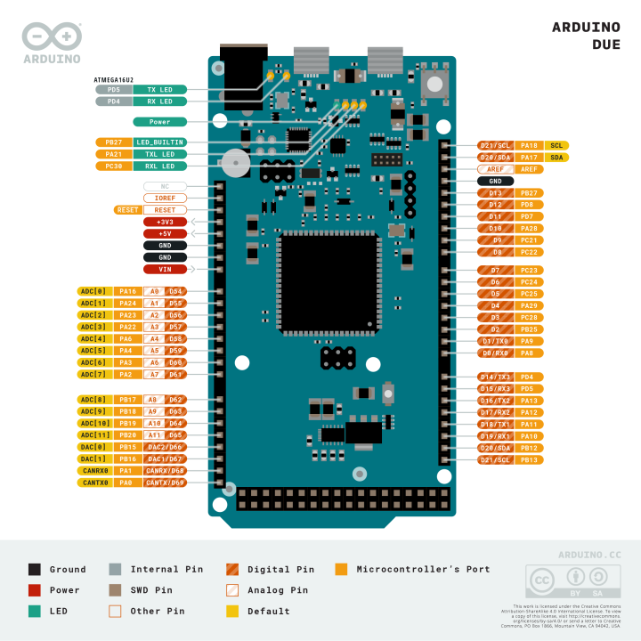 Brochage de la carte Arduino® Due A000062