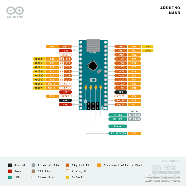 Brochage de la carte Arduino® Nano 3.0 A000005