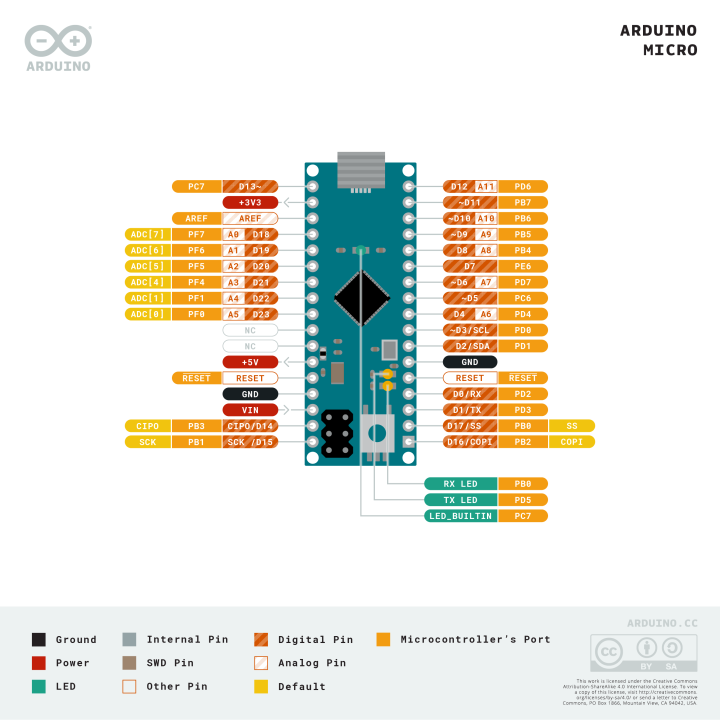 Brochage de la carte Arduino® micro A000053