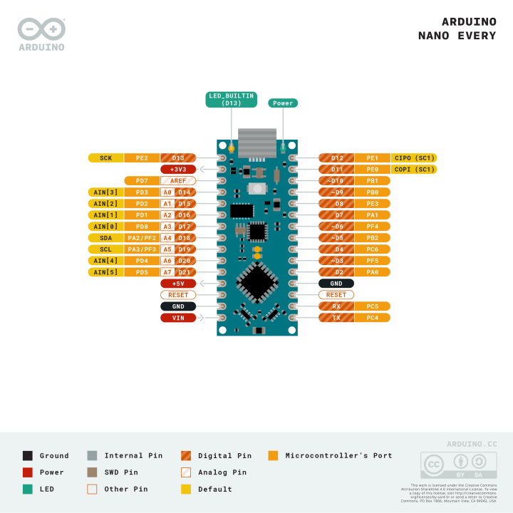 Brochage de la carte Arduino® Nano Every ABX00028