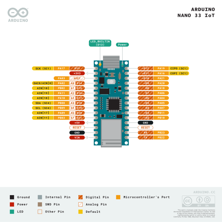 Brochage de la carte Arduino® Nano 33 IoT ABX00032