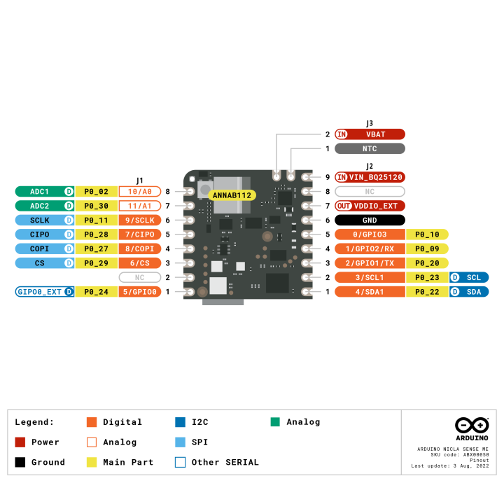 Brochage de la carte Nicla Sense ME