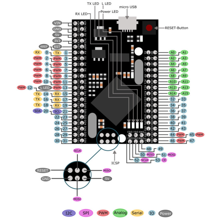 Détail des ports de la carte format compact compatible Mega2560