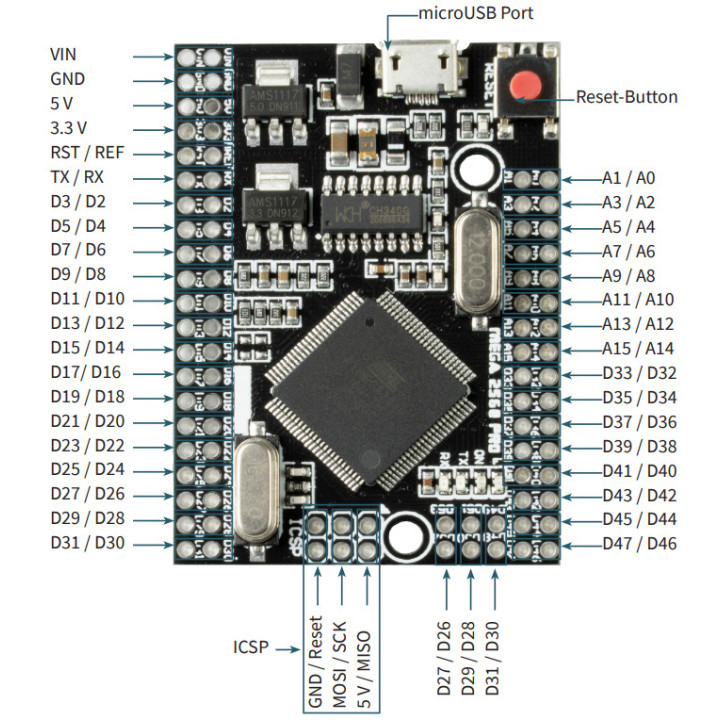 Brochage de la carte format compact compatible Mega2560