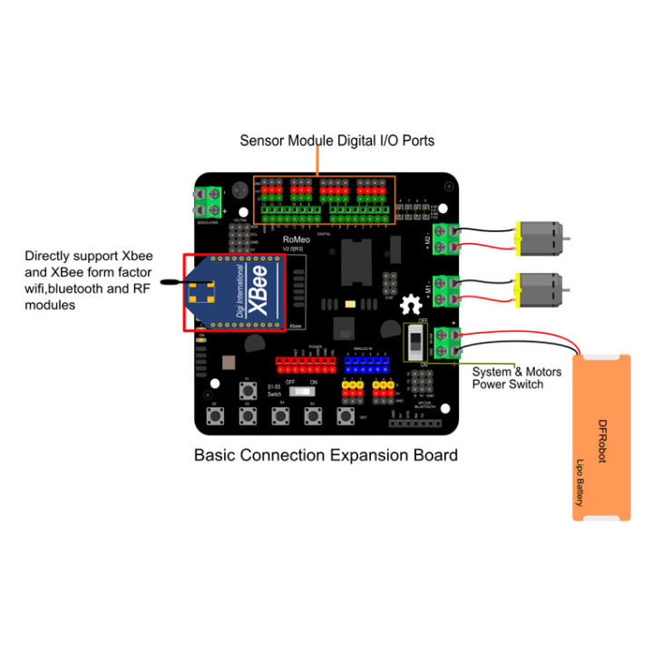 Carte DFRduino Romeo DFR0225 compatible Arduino® Leonardo