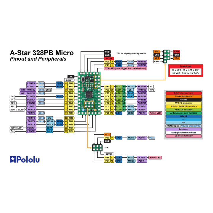 Caractéristiques de la carte A-Star 328PB Micro