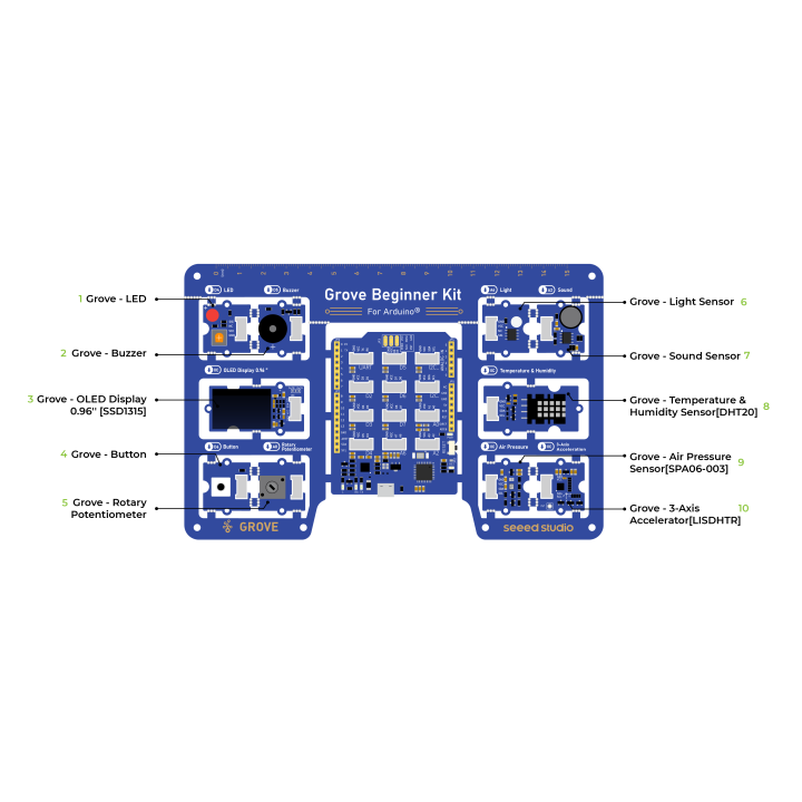 Description du Beginner kit Grove compatible Arduino®