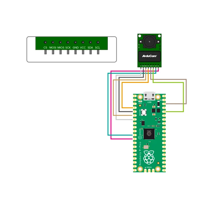 Raccordement d'une carte PiPICO avec la caméra MINI ArduCAM