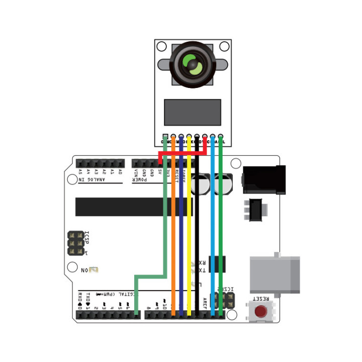 Raccordement d'une carte Arduino avec la caméra MINI ArduCAM