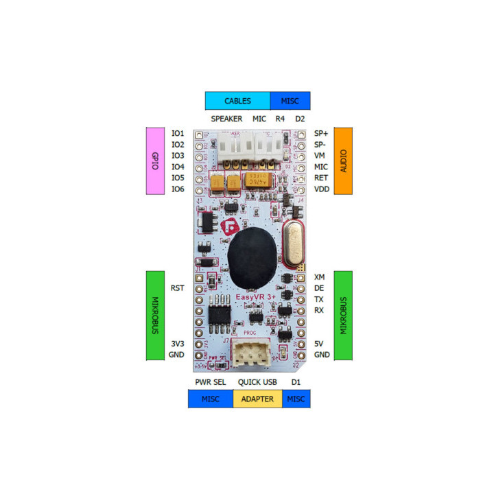Détail du brochage du module vocale EasyVR 3 Plus