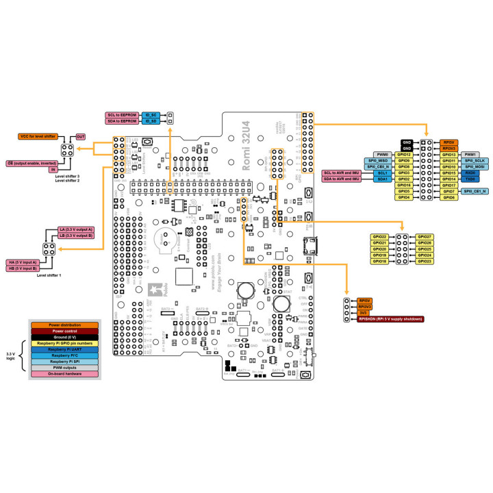 Schéma complet de la platine Romi 32U4 Control Board POL3544